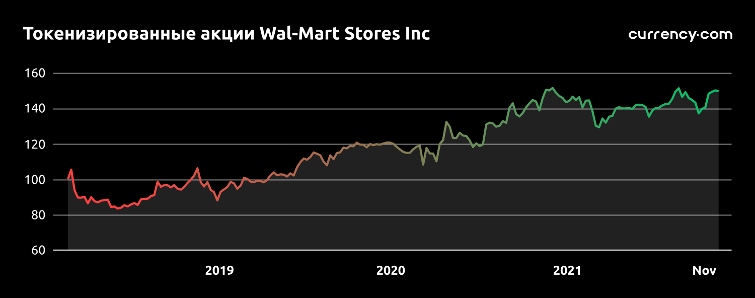 3 рітейлери, на акції яких варто звернути увагу перед Чорною п'ятницею